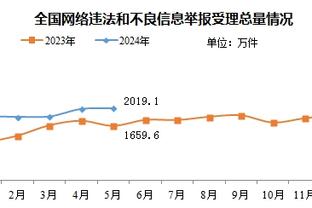 塔图姆：看斯玛特为别队打球有些好笑 但你必须学会爱上他